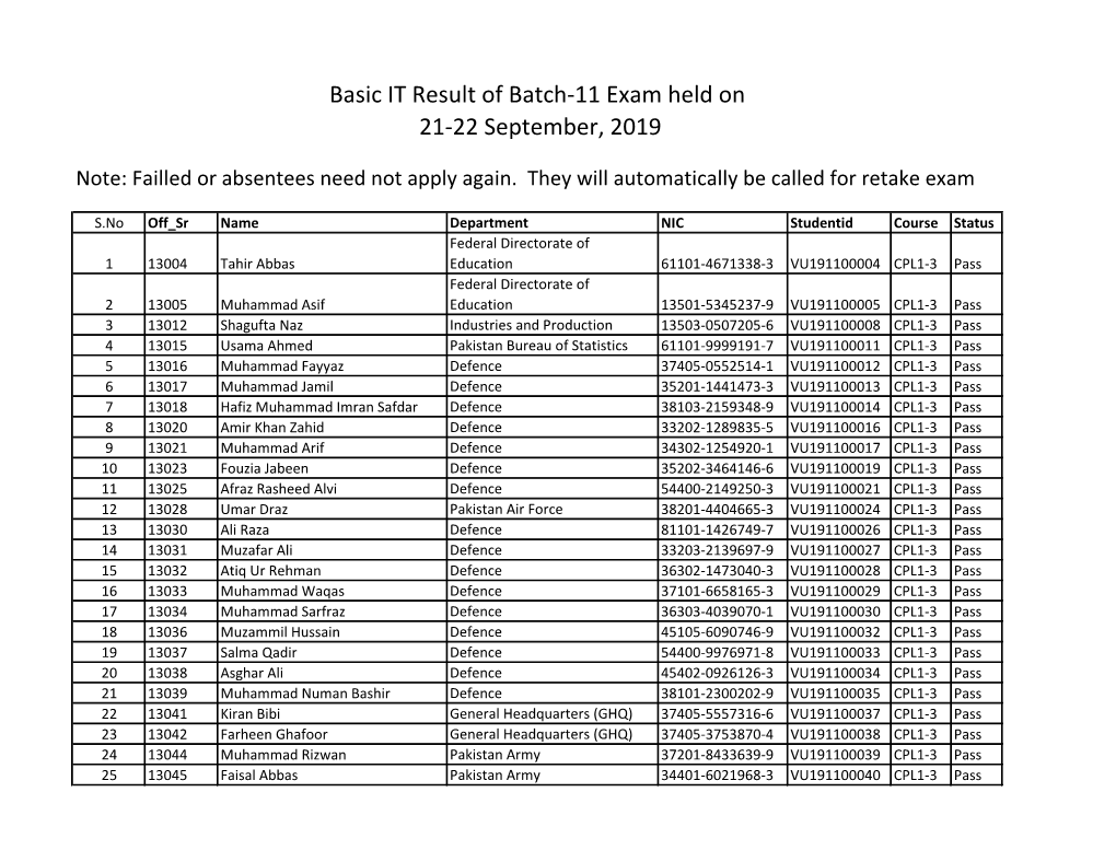 Basic IT Result of Batch-11 Exam Held on 21-22 September, 2019