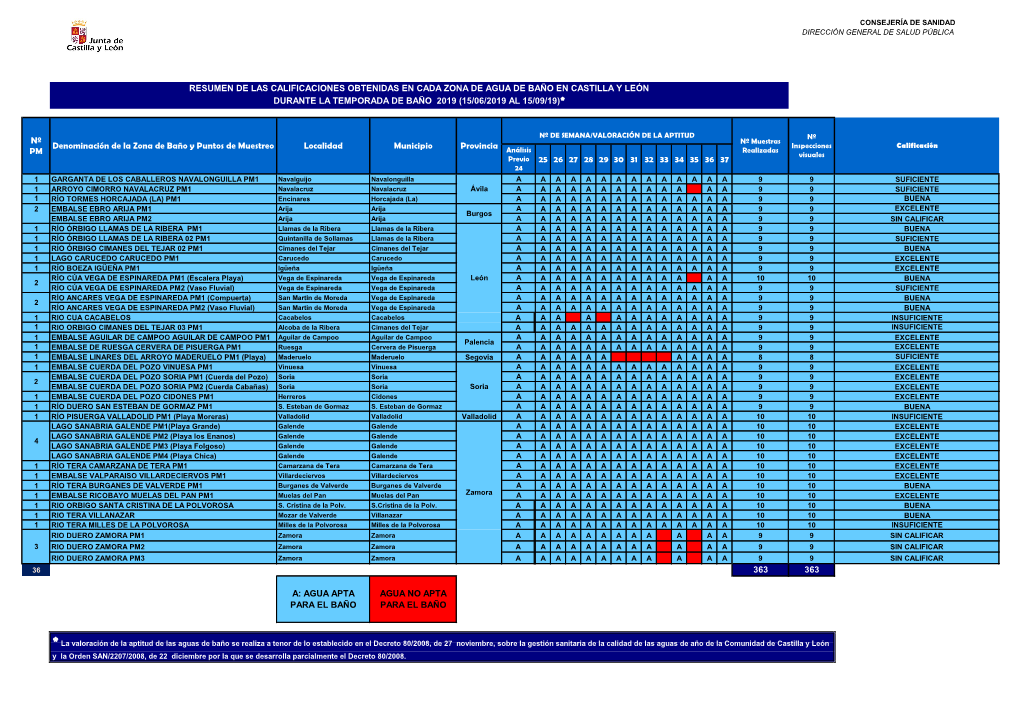 RESUMEN CALIFICACIONES ZONAS DE BAÑO 2019 143 KB (1 Página)