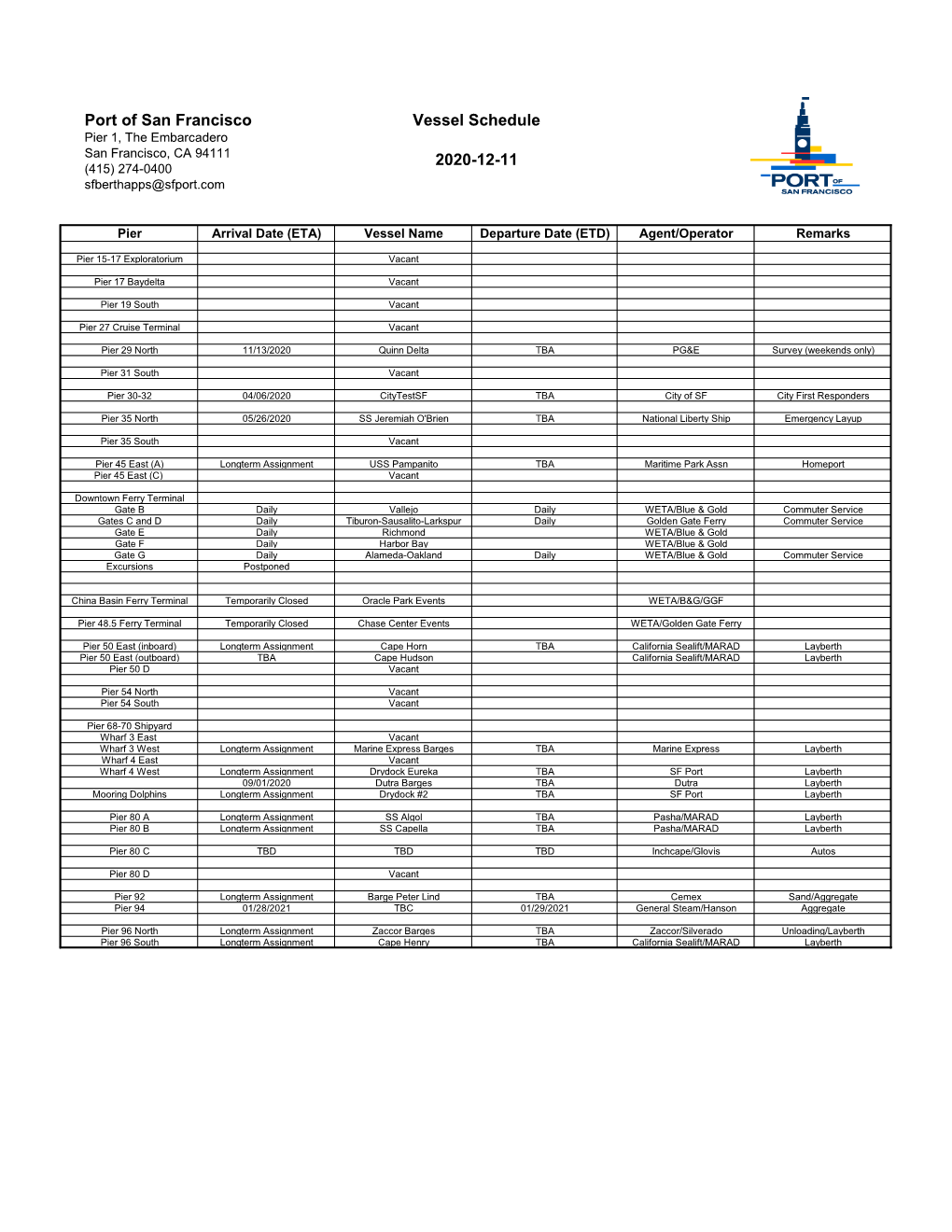 Port of San Francisco Vessel Schedule 2020-12-11