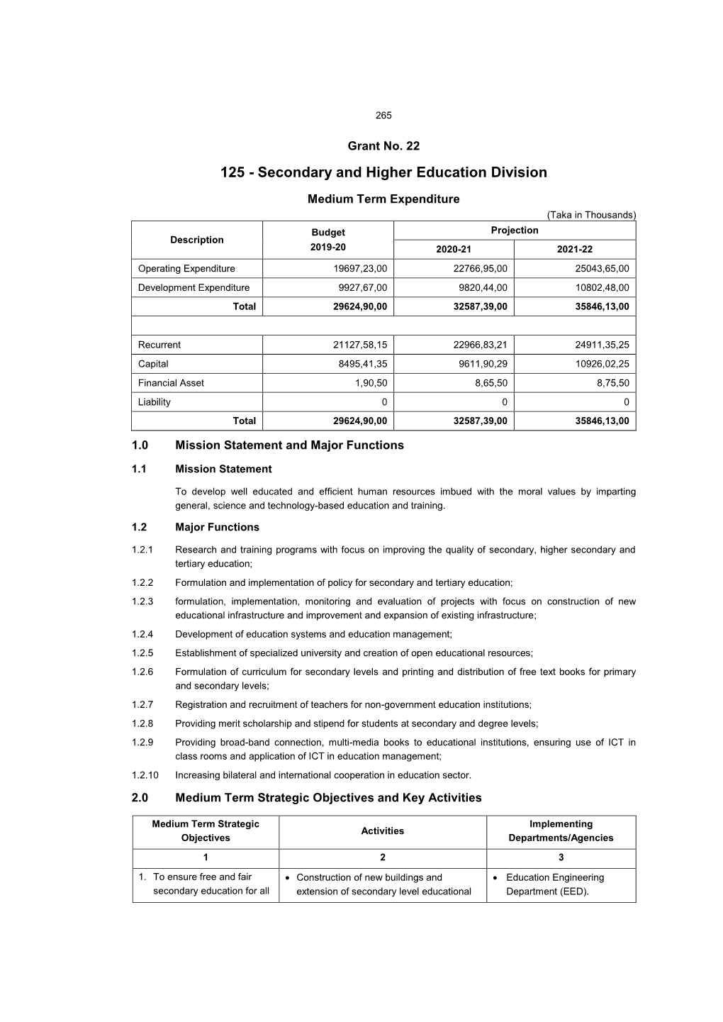 125 - Secondary and Higher Education Division