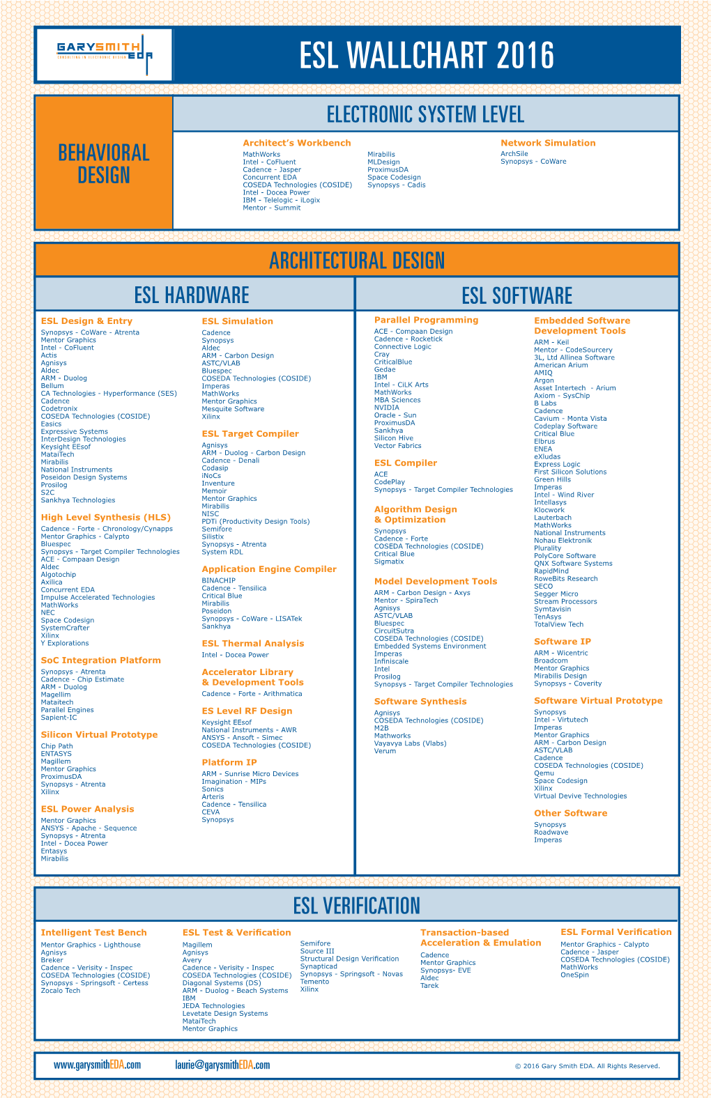 Esl Wallchart 2016