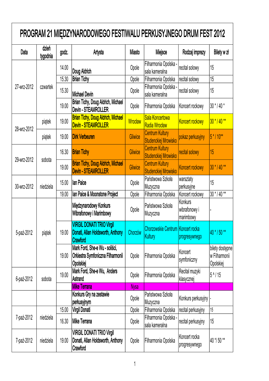 PROGRAM 21 MIĘDZYNARODOWEGO FESTIWALU PERKUSYJNEGO DRUM FEST 2012 Dzień Data Godz