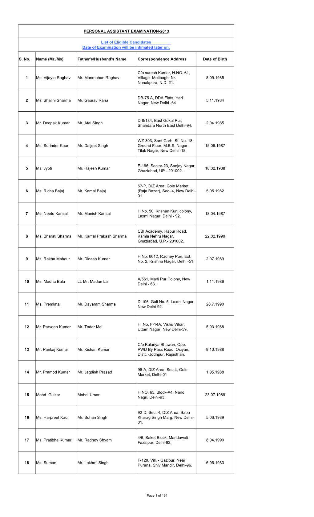 S. No. Name (Mr./Ms) Father's/Husband's Name Correspondence Address Date of Birth 1 Ms. Vijayta Raghav Mr. Manmohan Raghav C/O S