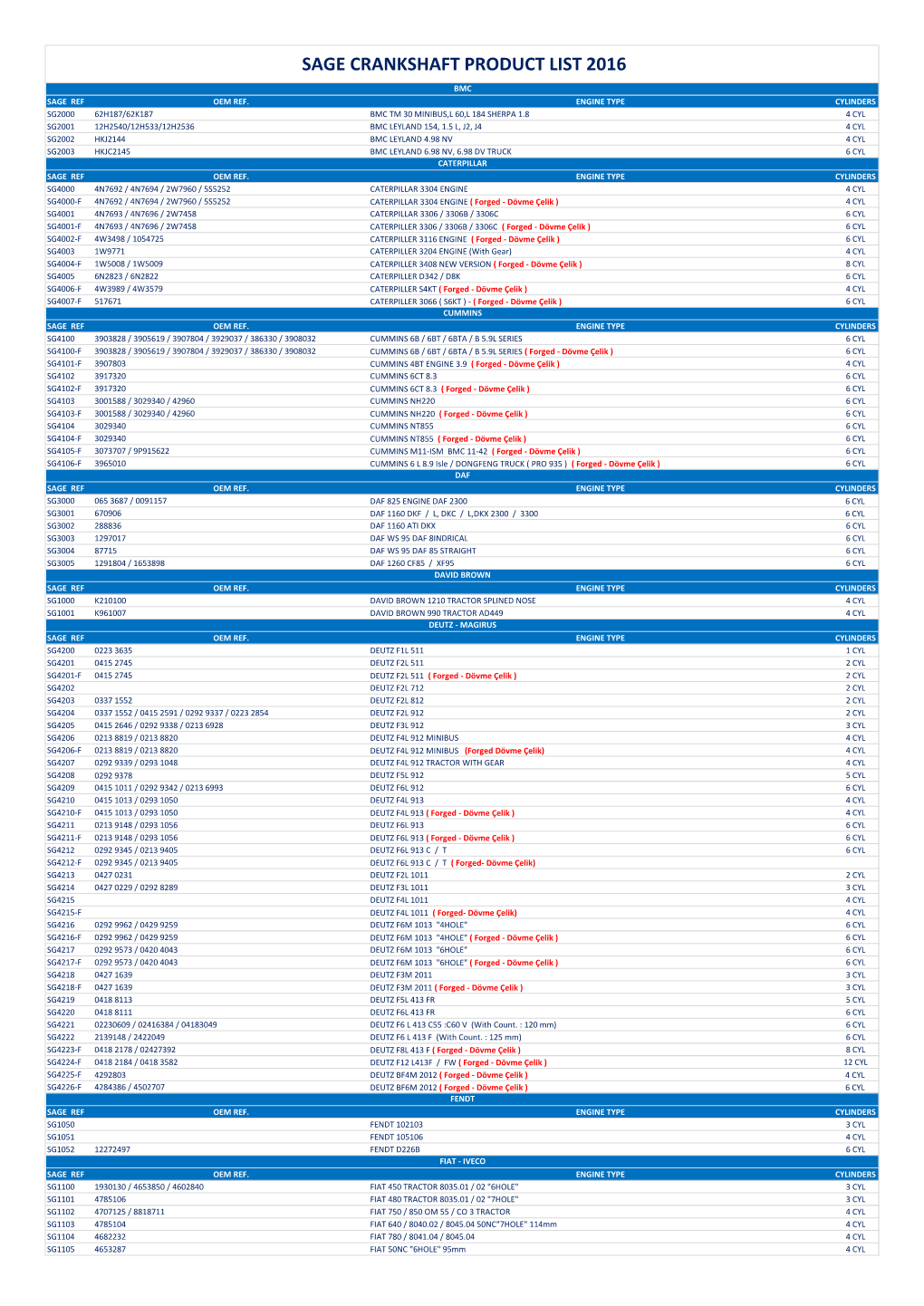 Sage Crankshaft Product List 2016