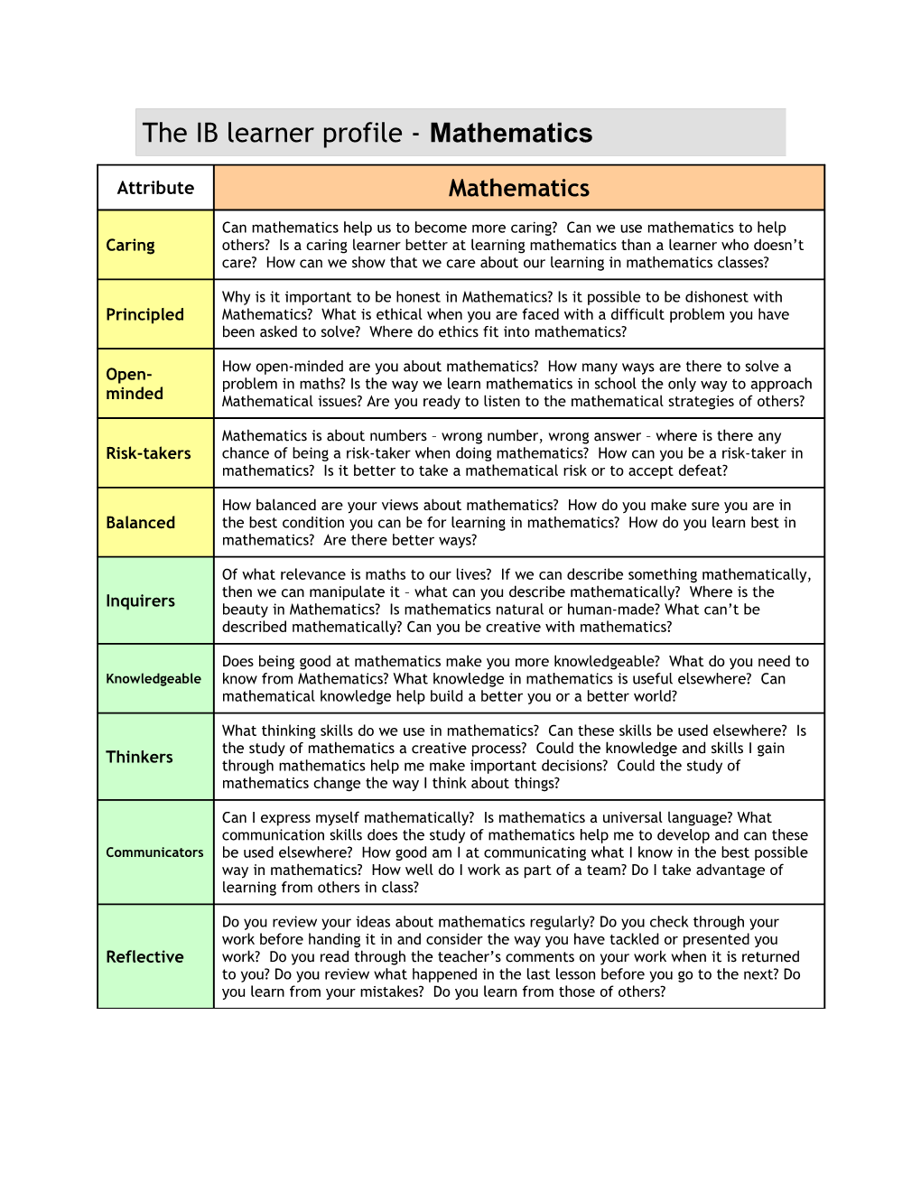 The IB Learner Profile - Mathematics