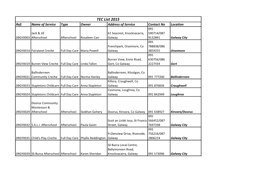 TEC List 2015