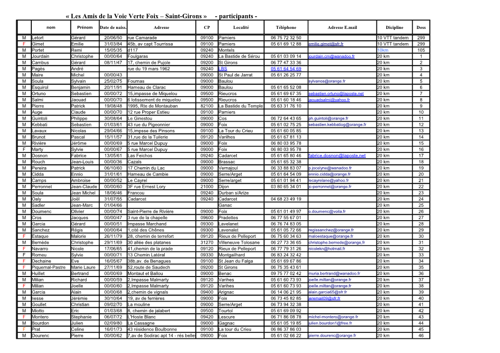 « Les Amis De La Voie Verte Foix – Saint-Girons » - Participants
