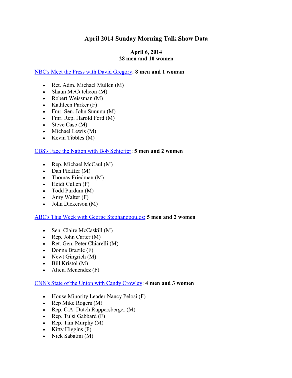 April 2014 Sunday Morning Talk Show Data