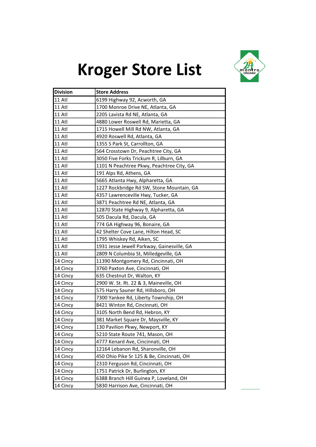 Kroger Store List