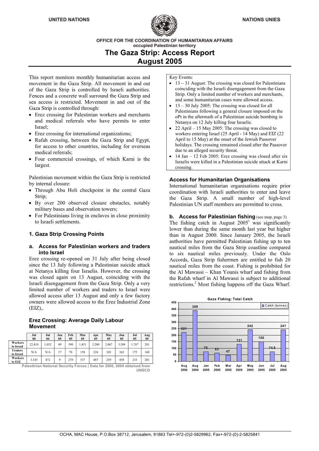 The Gaza Strip: Access Report August 2005