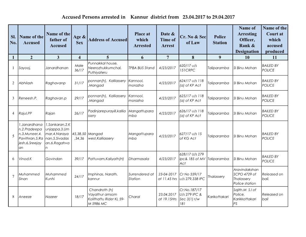 Accused Persons Arrested in Kannur District from 23.04.2017 to 29.04.2017