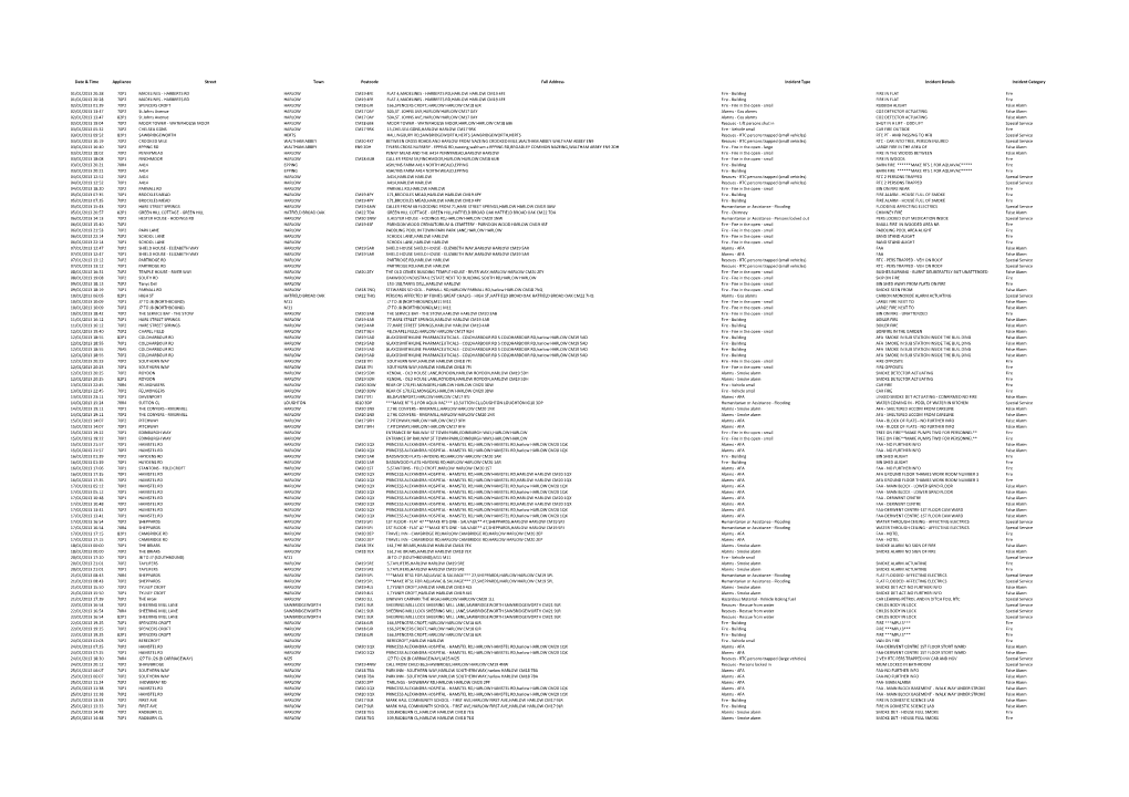 Date & Time Appliance Street Town Postcode Full Address Incident