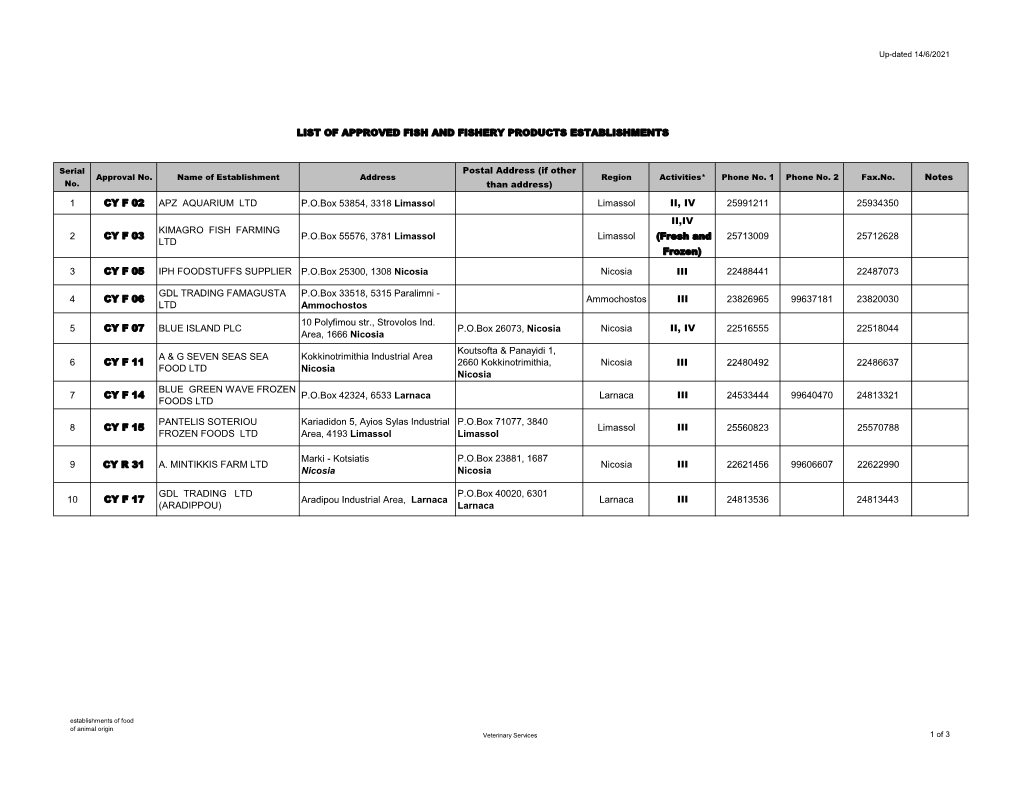 Fishery Products Establishments