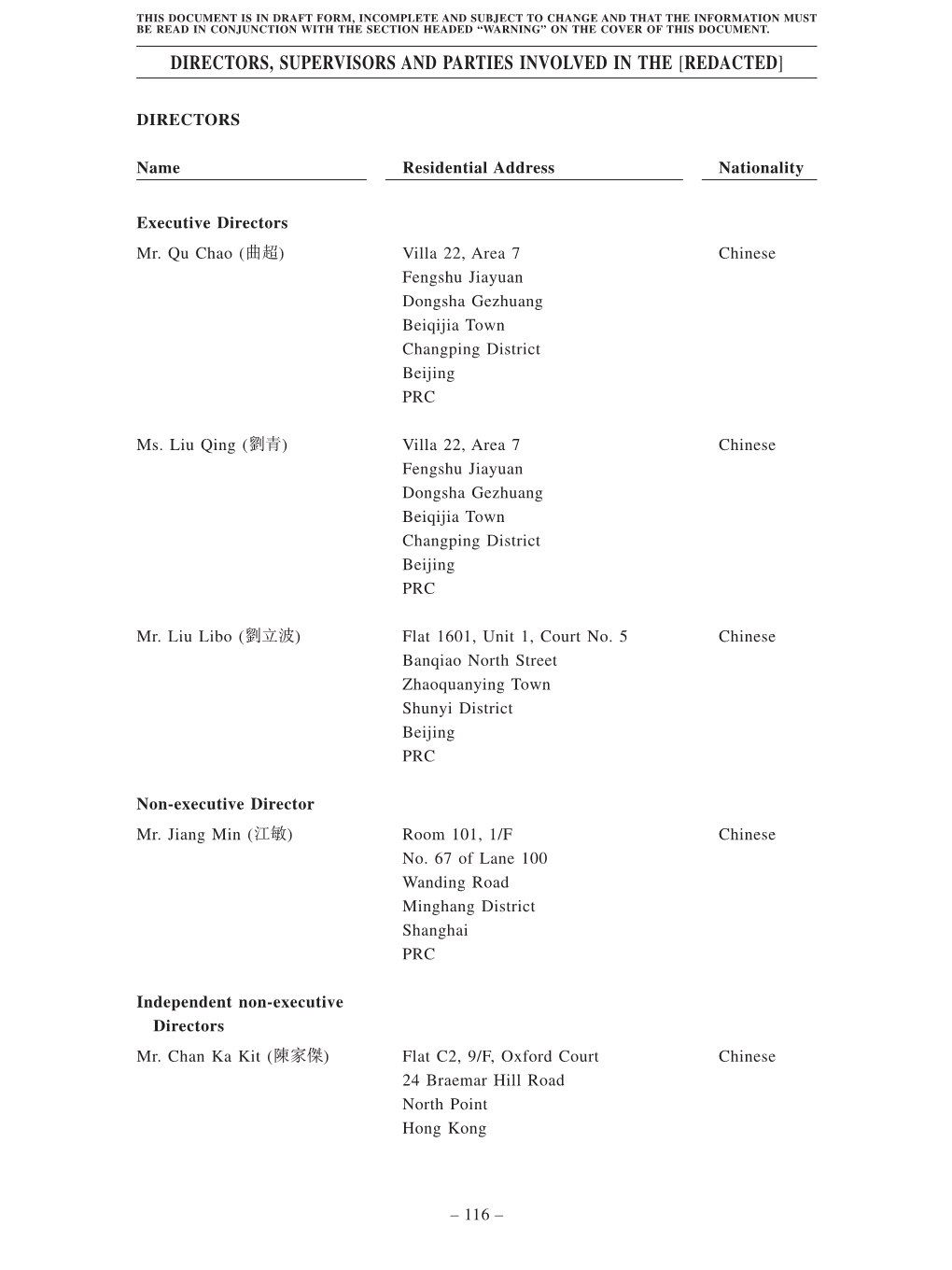 Directors, Supervisors and Parties Involved in the [Redacted]