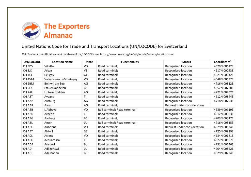 UN/LOCODE) for Switzerland