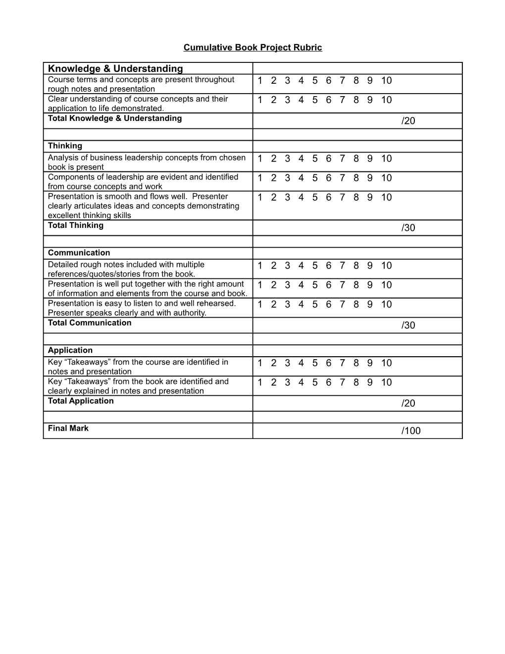 Cumulative Book Project Rubric