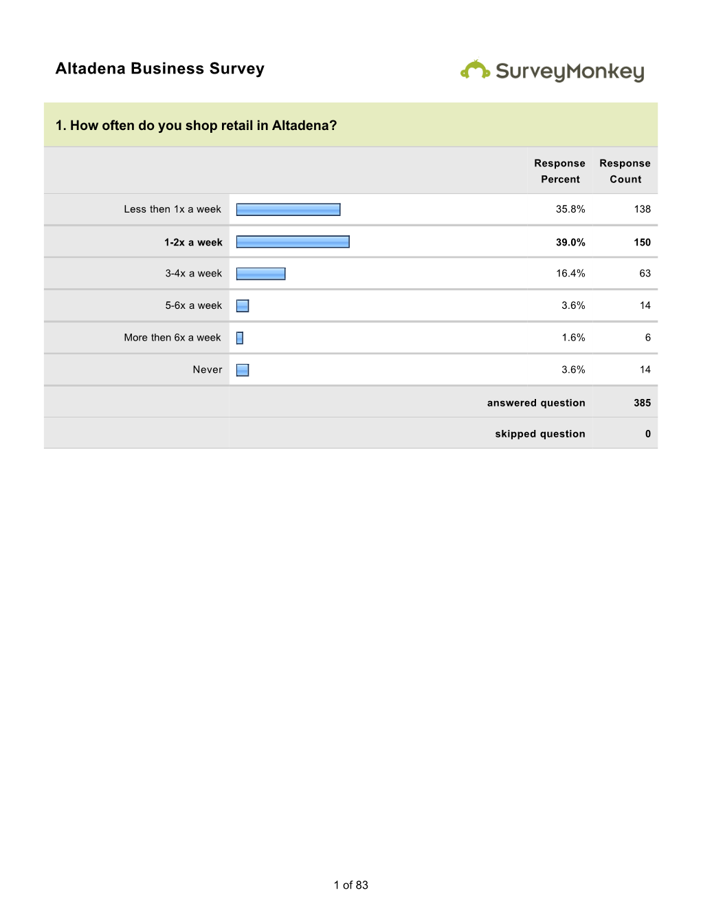 Altadena Business Survey