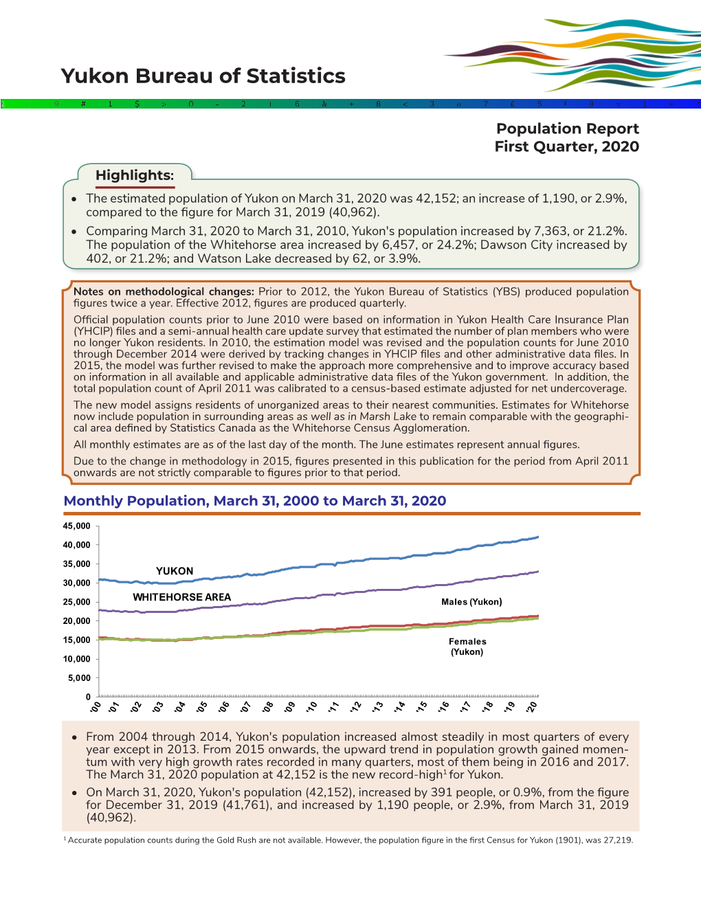 Populationq1 2020.Pdf