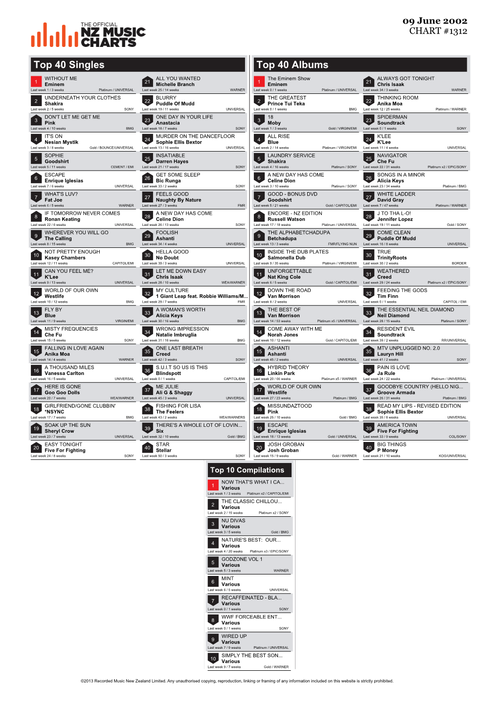 Top 40 Singles Top 40 Albums