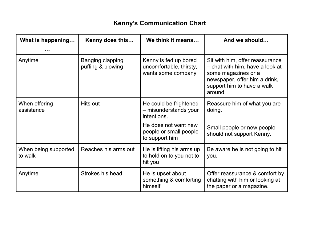 Maude S Communication Chart