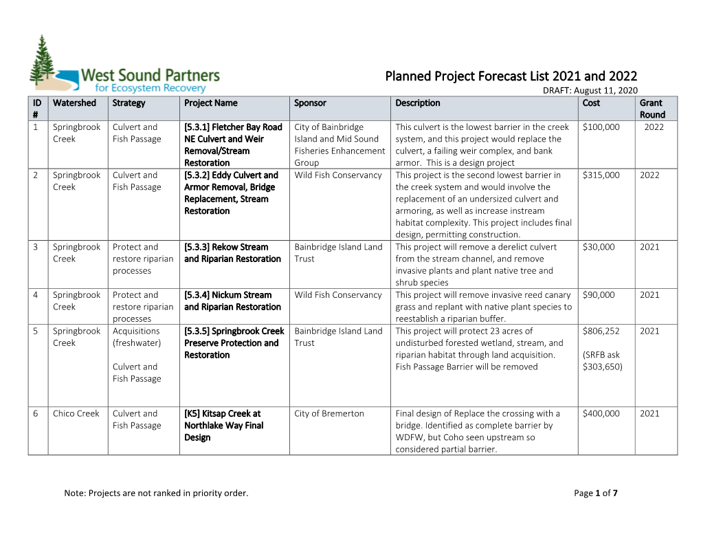 Planned Project Forecast List 2021 and 2022