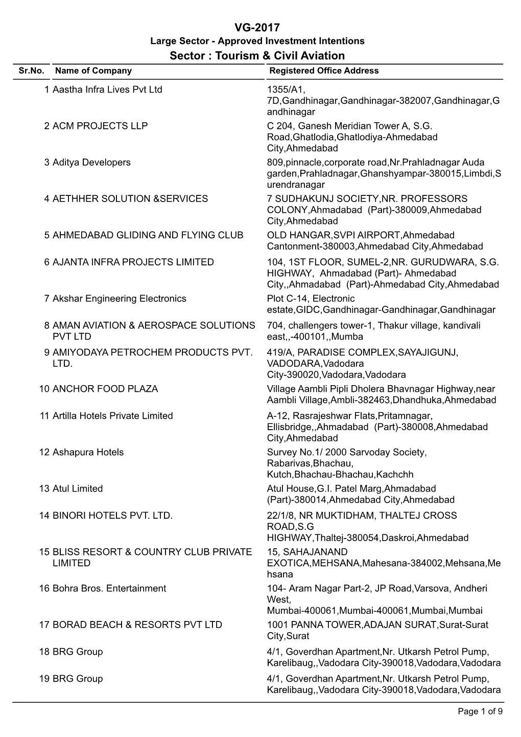 Tourism & Civil Aviation VG-2017