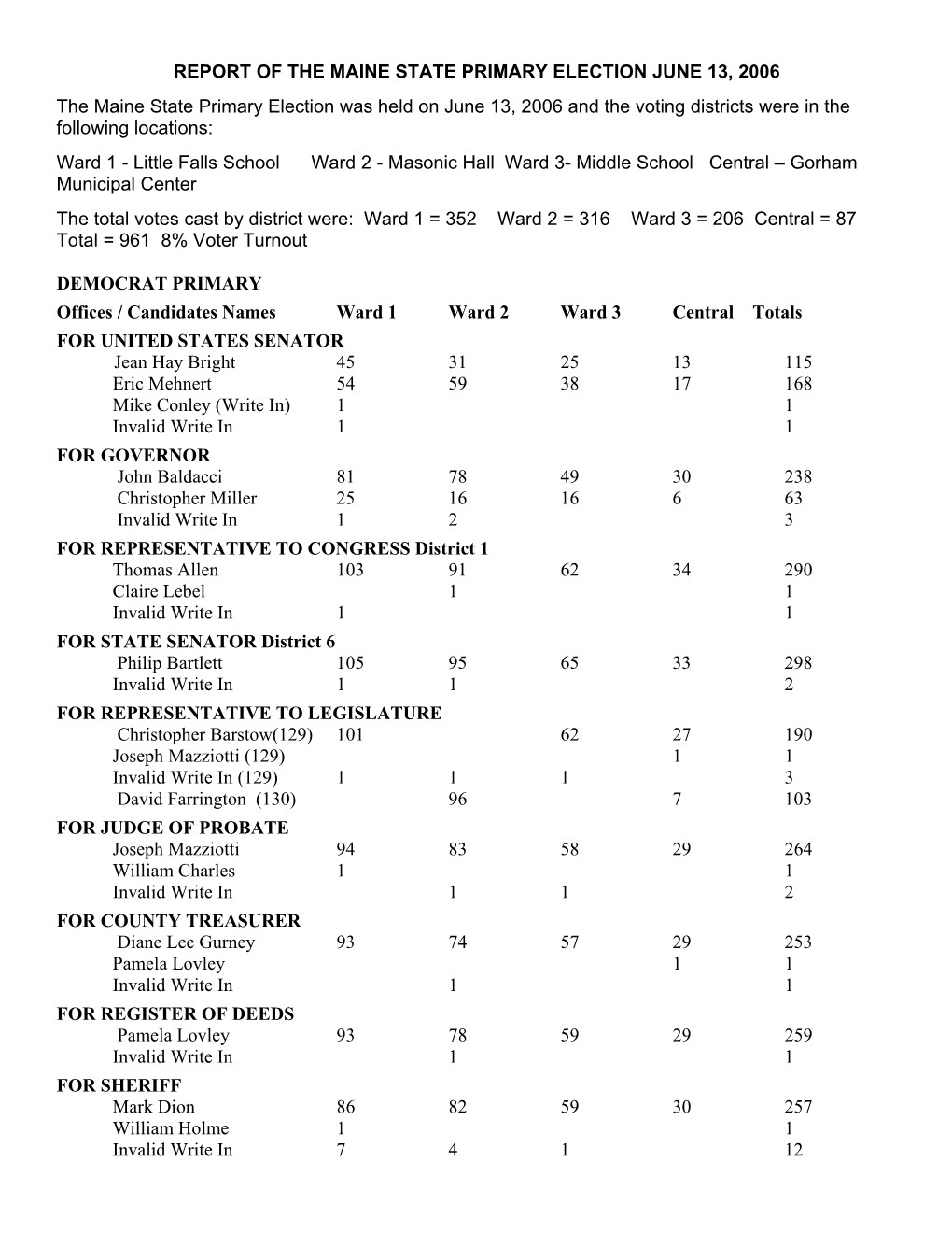 2006 State Primary Election Results