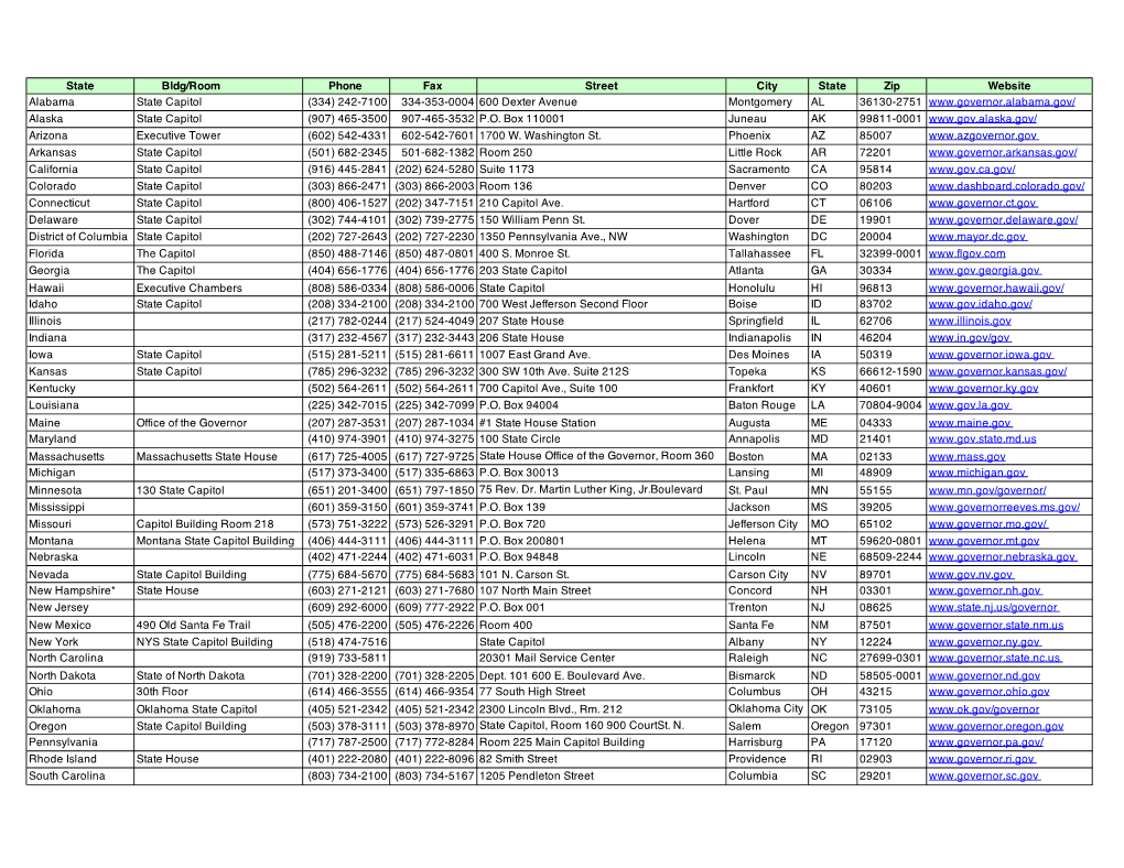 State Bldg/Room Phone Fax Street City State Zip Website Alabama State Capitol (334) 242-7100 334-353-0004 600 Dexter Avenue Mont