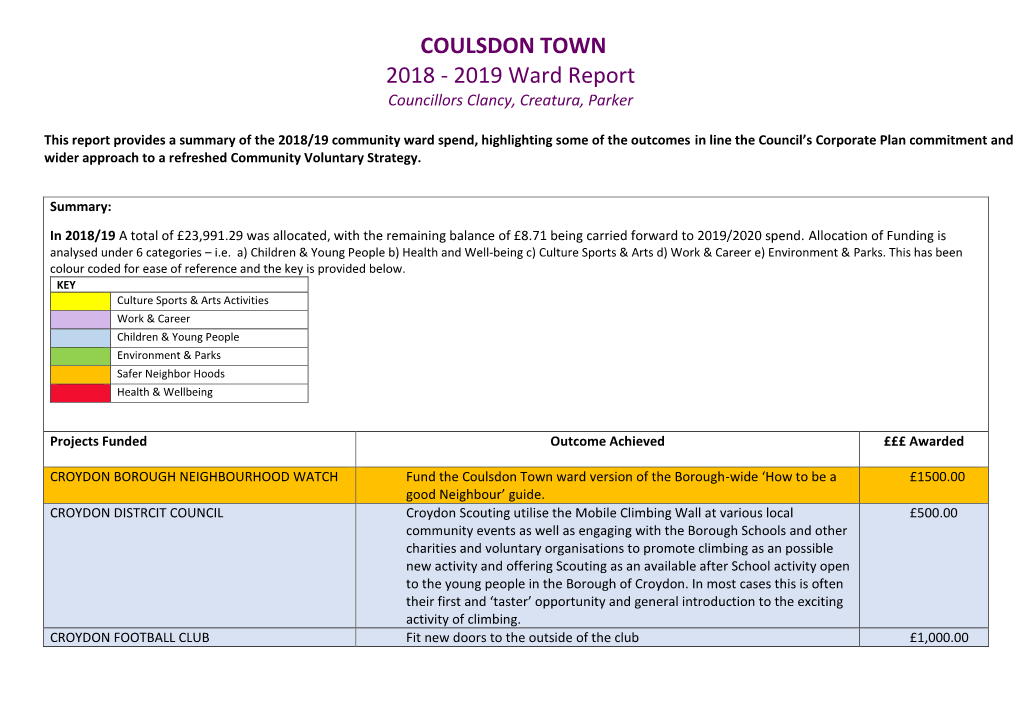 Coulsdon Town Summary Report 2018-19