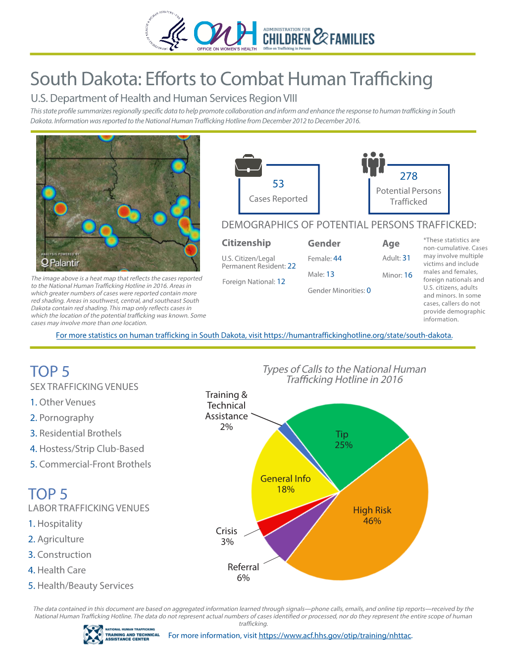 South Dakota: Efforts to Combat Human Trafficking U.S