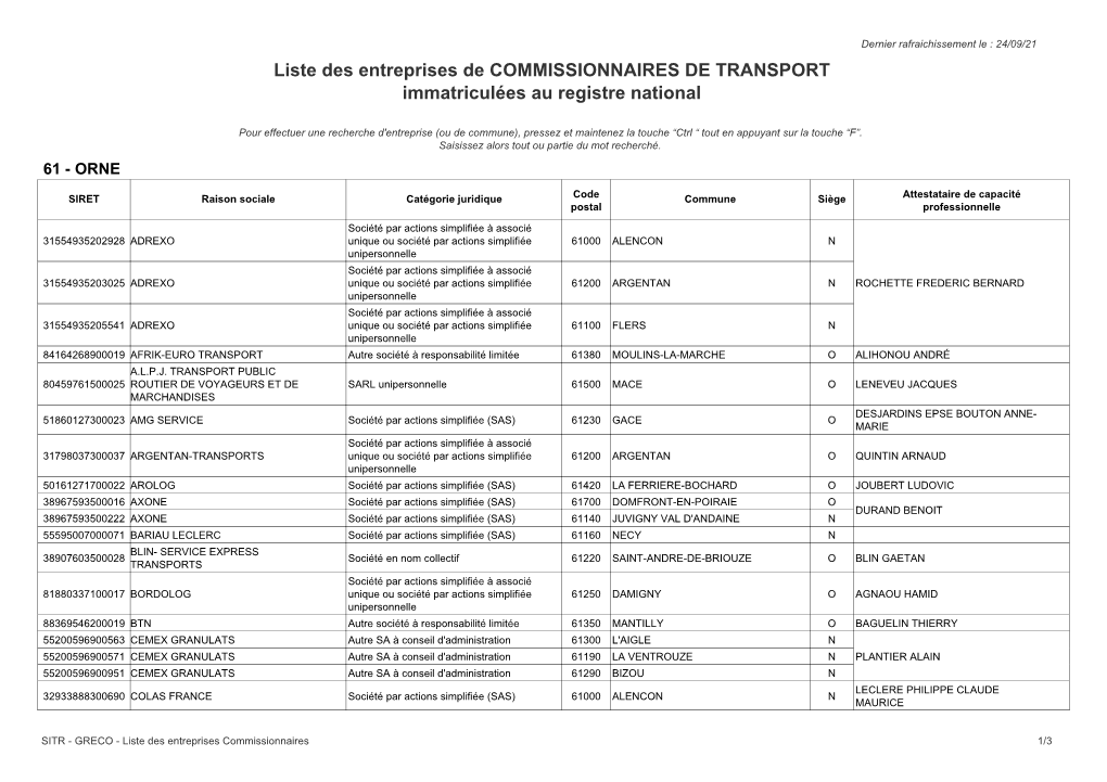 Liste Des Entreprises De COMMISSIONNAIRES DE TRANSPORT Immatriculées Au Registre National