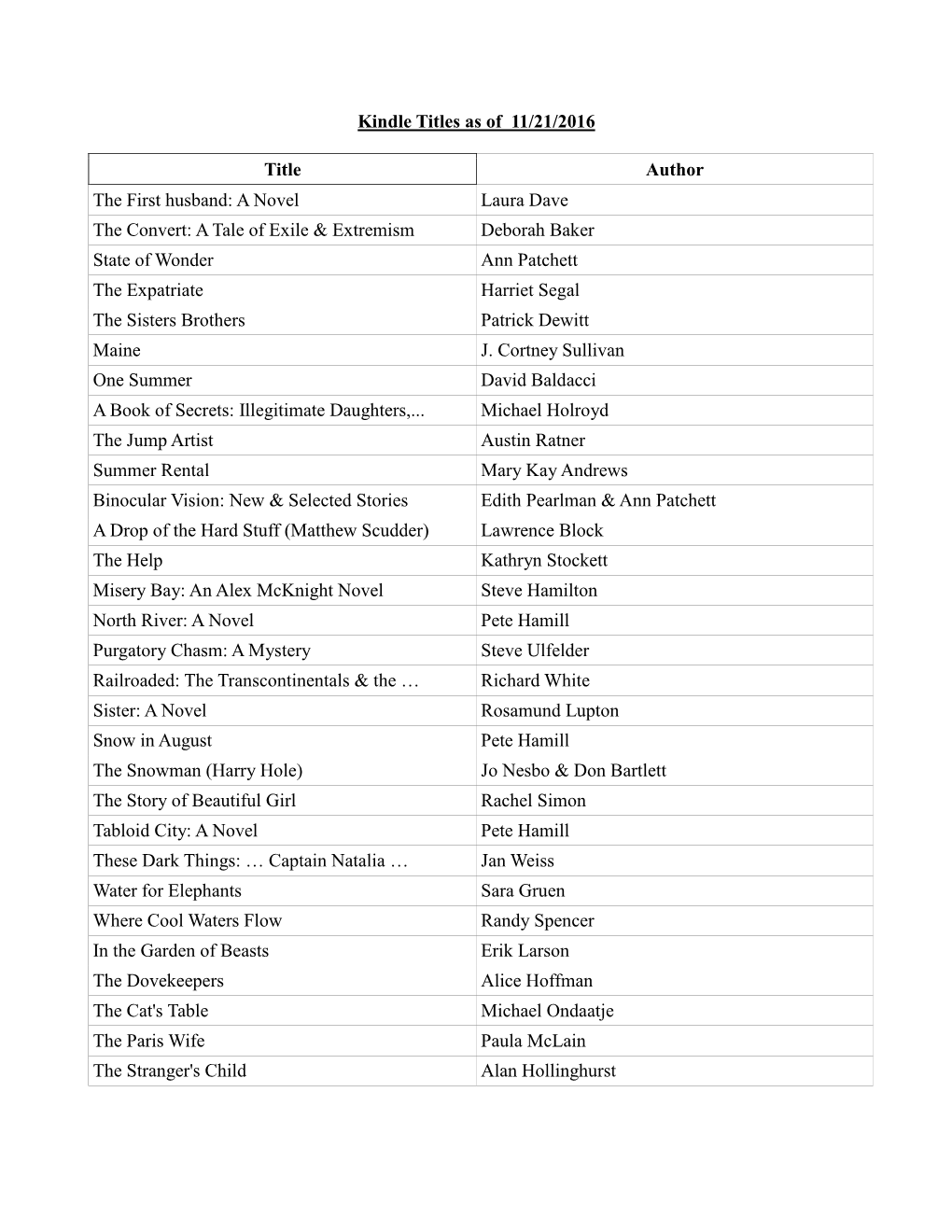 Kindle Titles As of 11/21/2016 Title