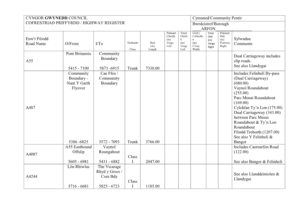 Cyngor Gwynedd Council Cofrestriad Priffyrdd