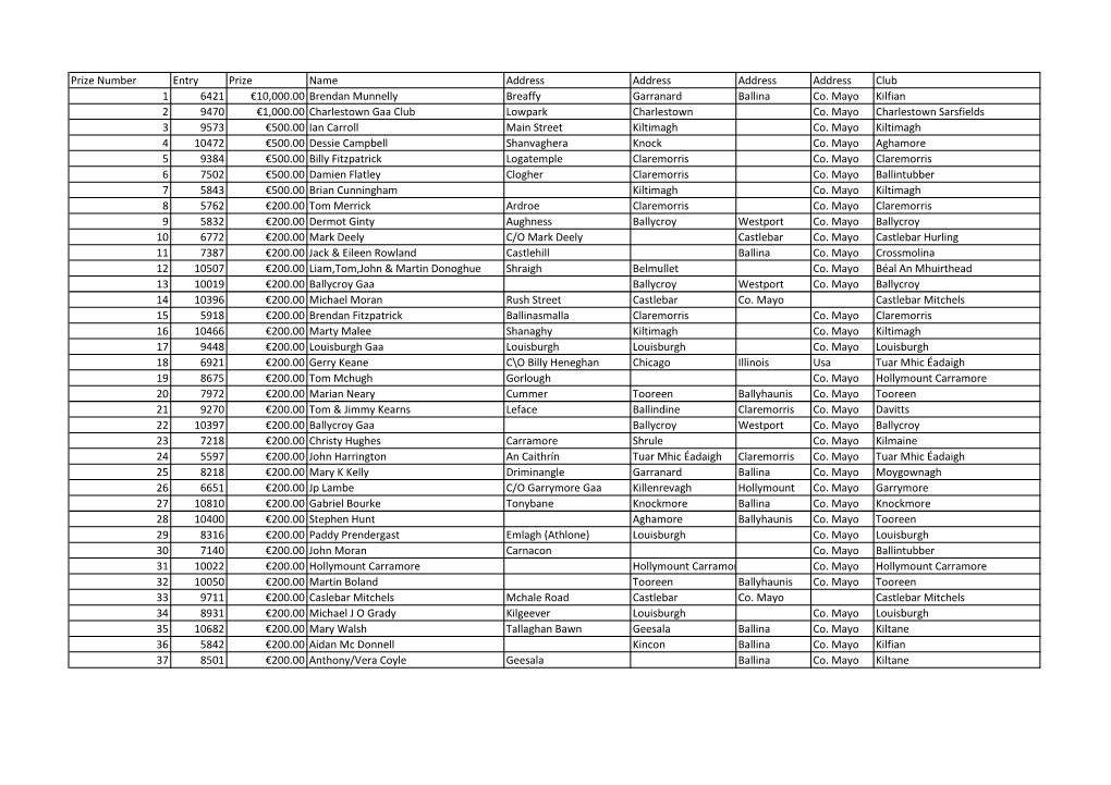 Prize Number Entry Prize Name Address Address Address Address Club 1 6421 €10,000.00 Brendan Munnelly Breaffy Garranard Ballina Co