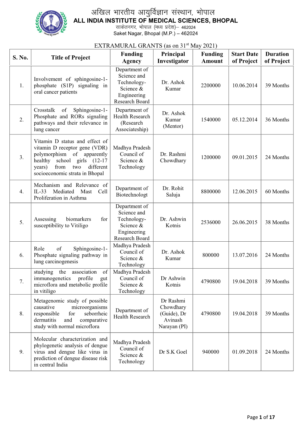 Vf[Ky Hkkjrh; Vk;Qfozkku Lalfkku] Hkksiky ALL INDIA INSTITUTE of MEDICAL SCIENCES, BHOPAL Lkkdsruxj] Hkksiky ¼E/; Izns’K½& 462024 Saket Nagar, Bhopal (M.P.) – 462024