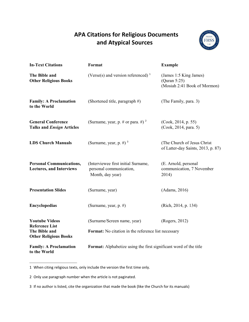 APA Citations for Religious Documents