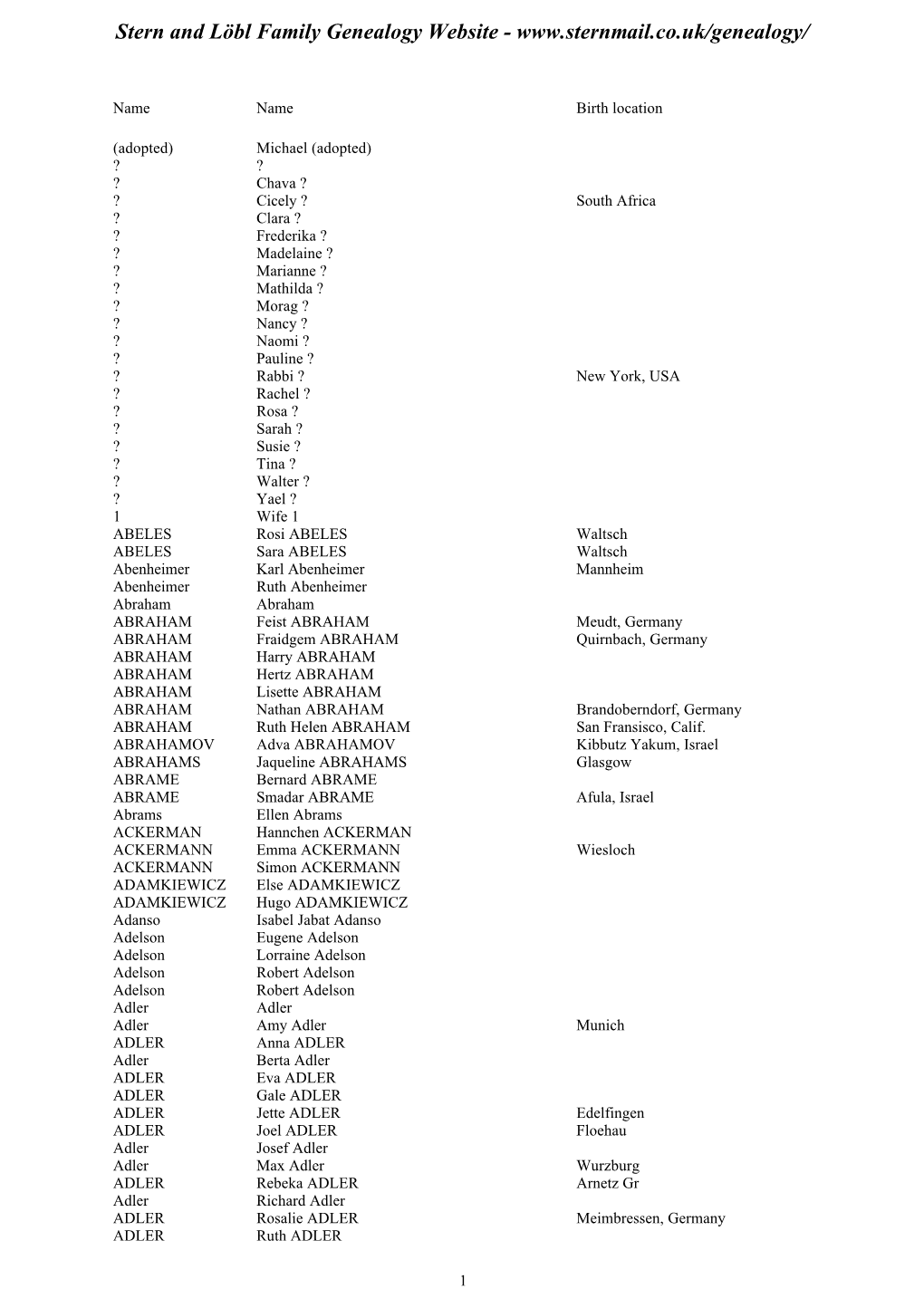 Listing At__6 Jan 2012.Pdf