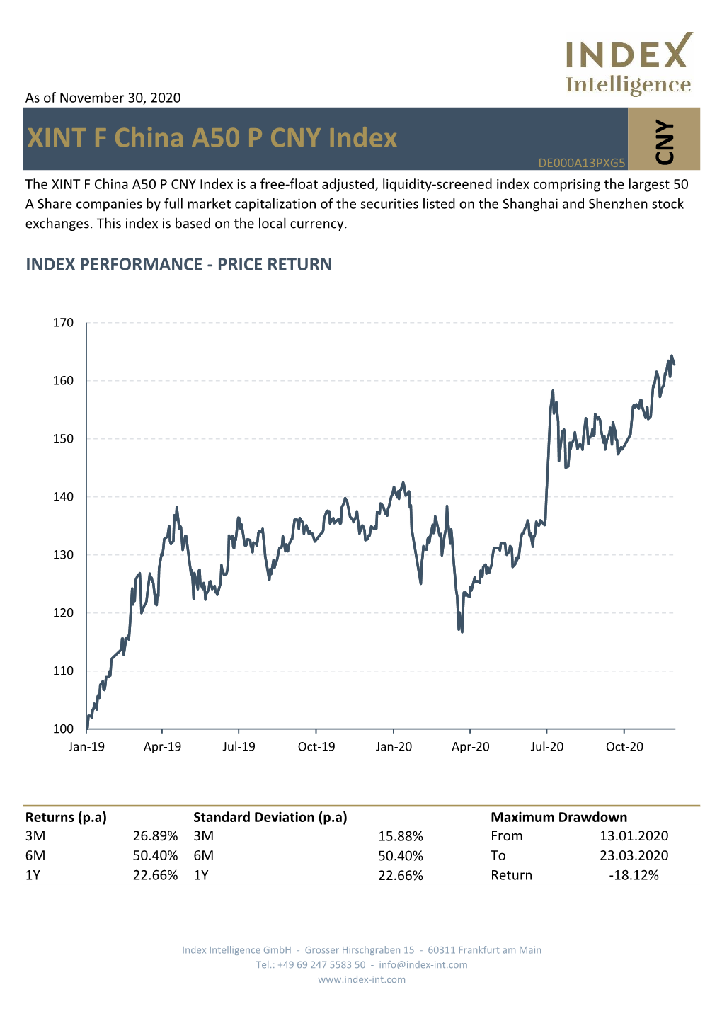 XINT F China A50 P CNY Index