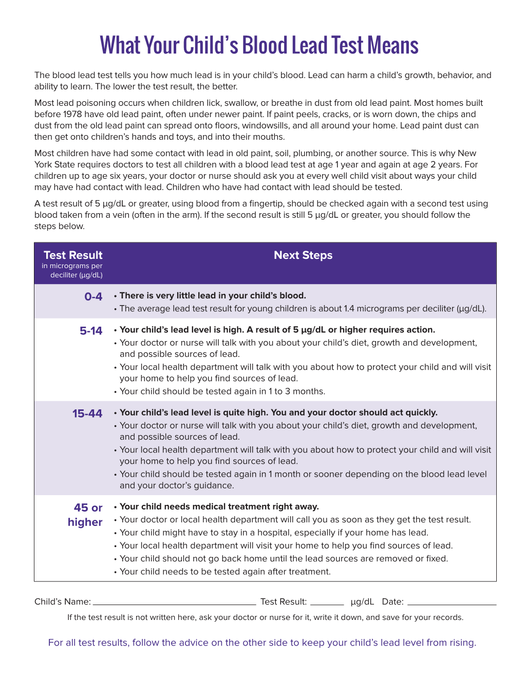 What Your Child's Blood Lead Test Means