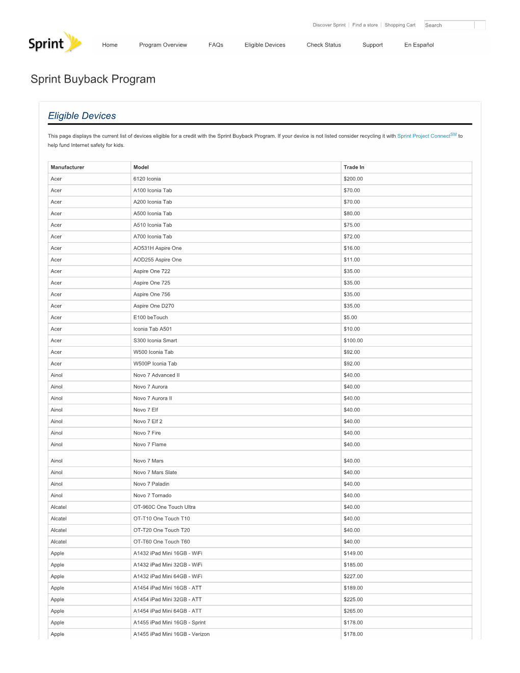 Sprint Buyback Program