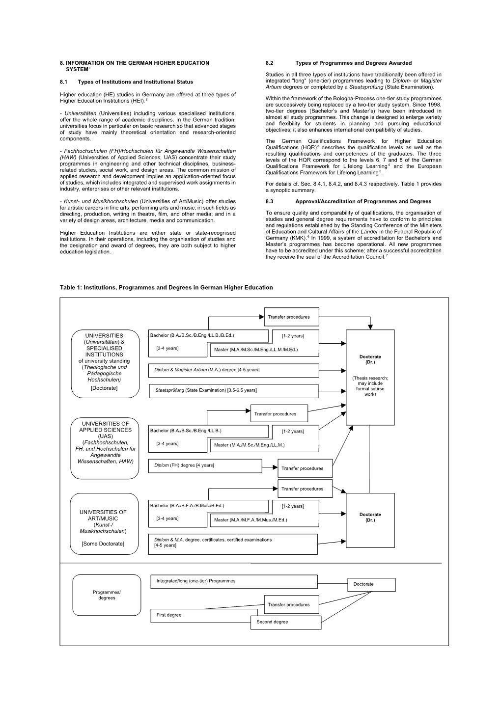 Table 1: Institutions, Programmes and Degrees in German Higher Education