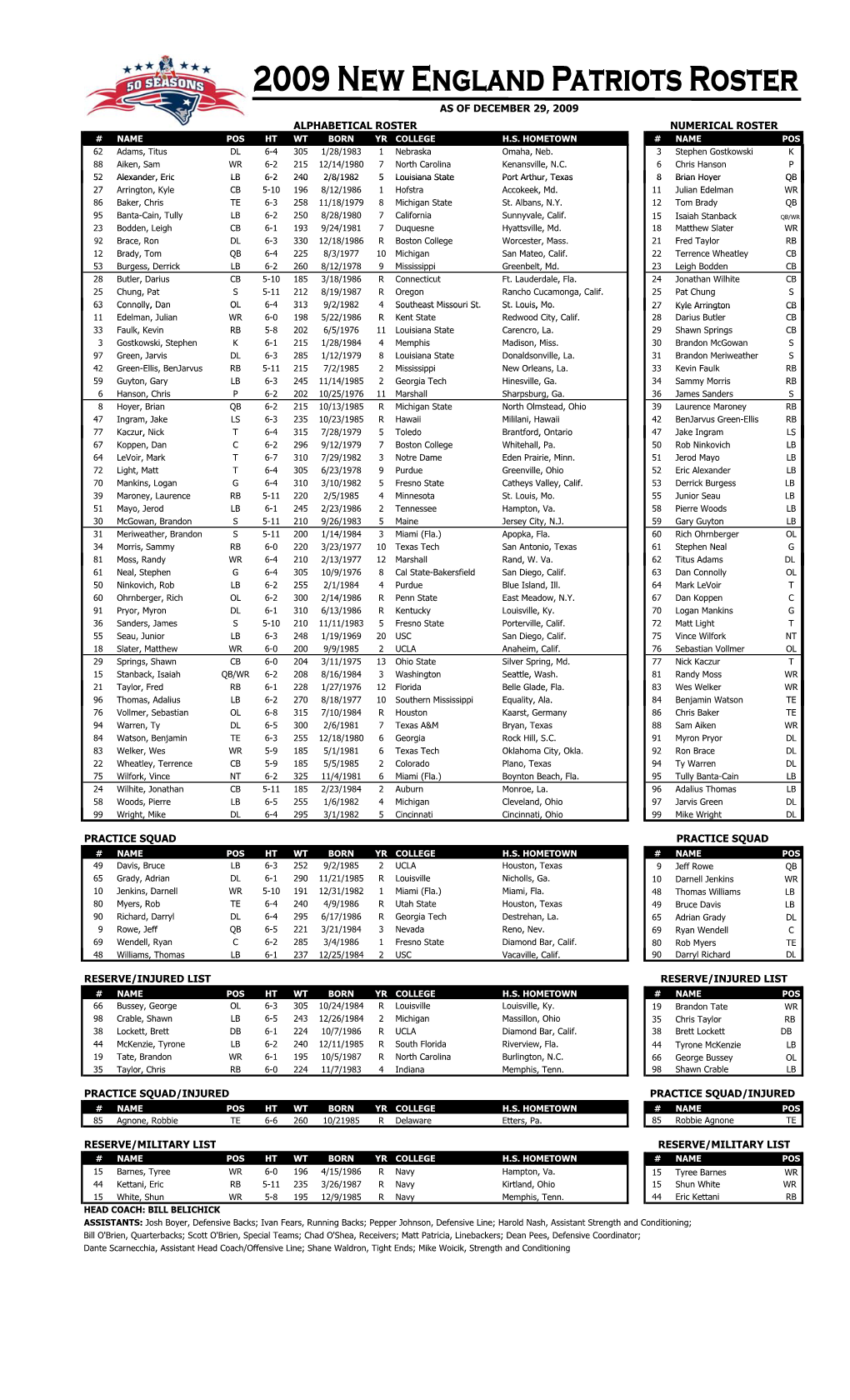 122909 Rosters