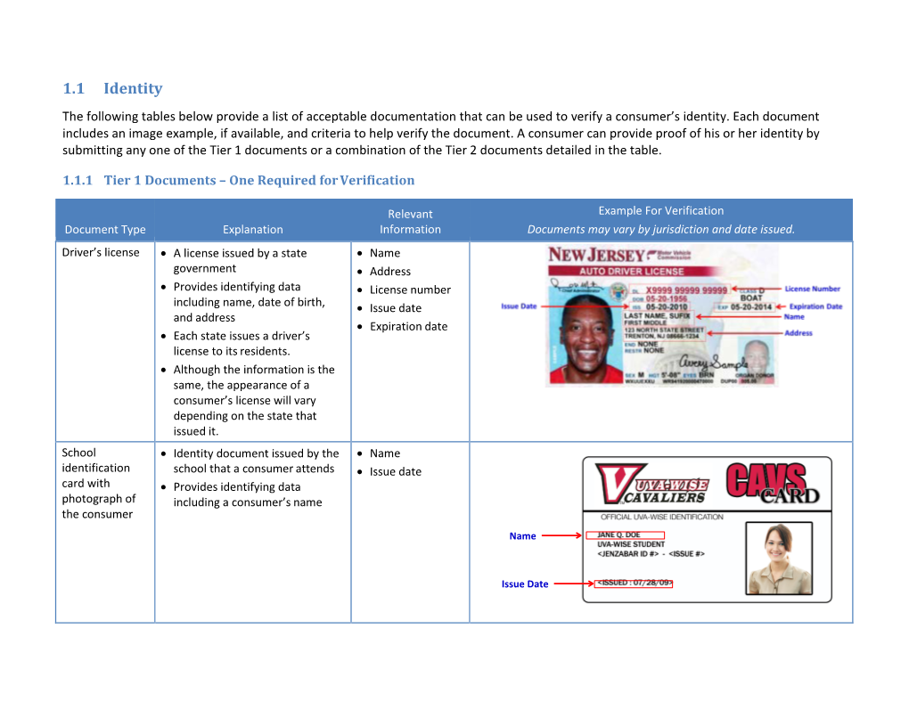 1.1 Identity the Following Tables Below Provide a List of Acceptable Documentation That Can Be Used to Verify a Consumer’S Identity