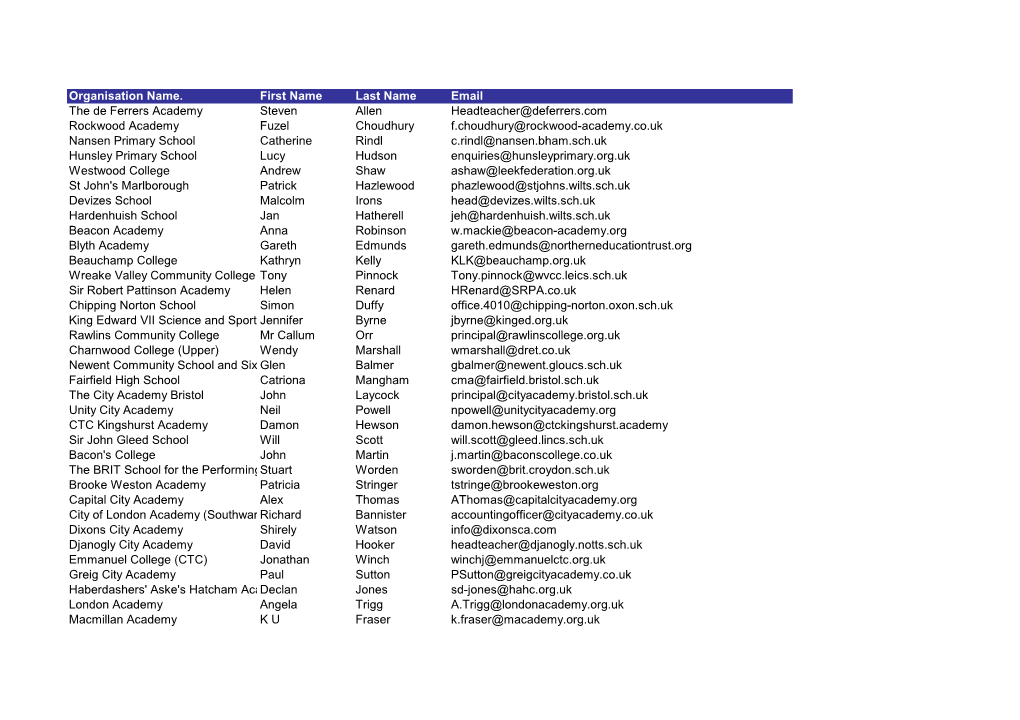 Grid Export Data