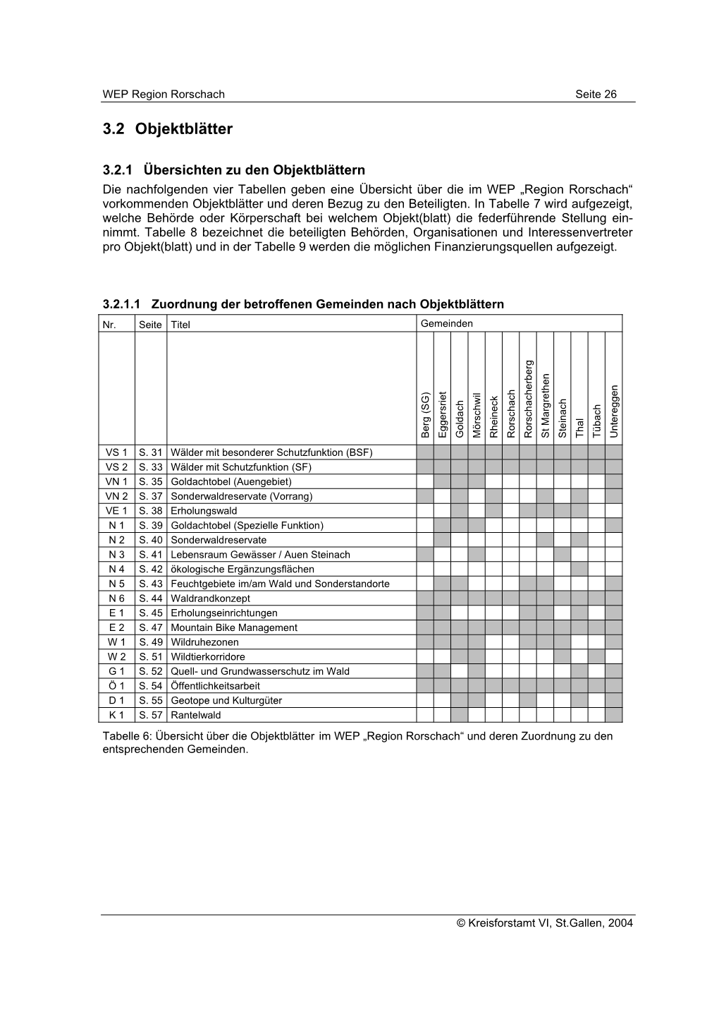 WEP Rorschach Objektblätter(180 Kb, PDF)