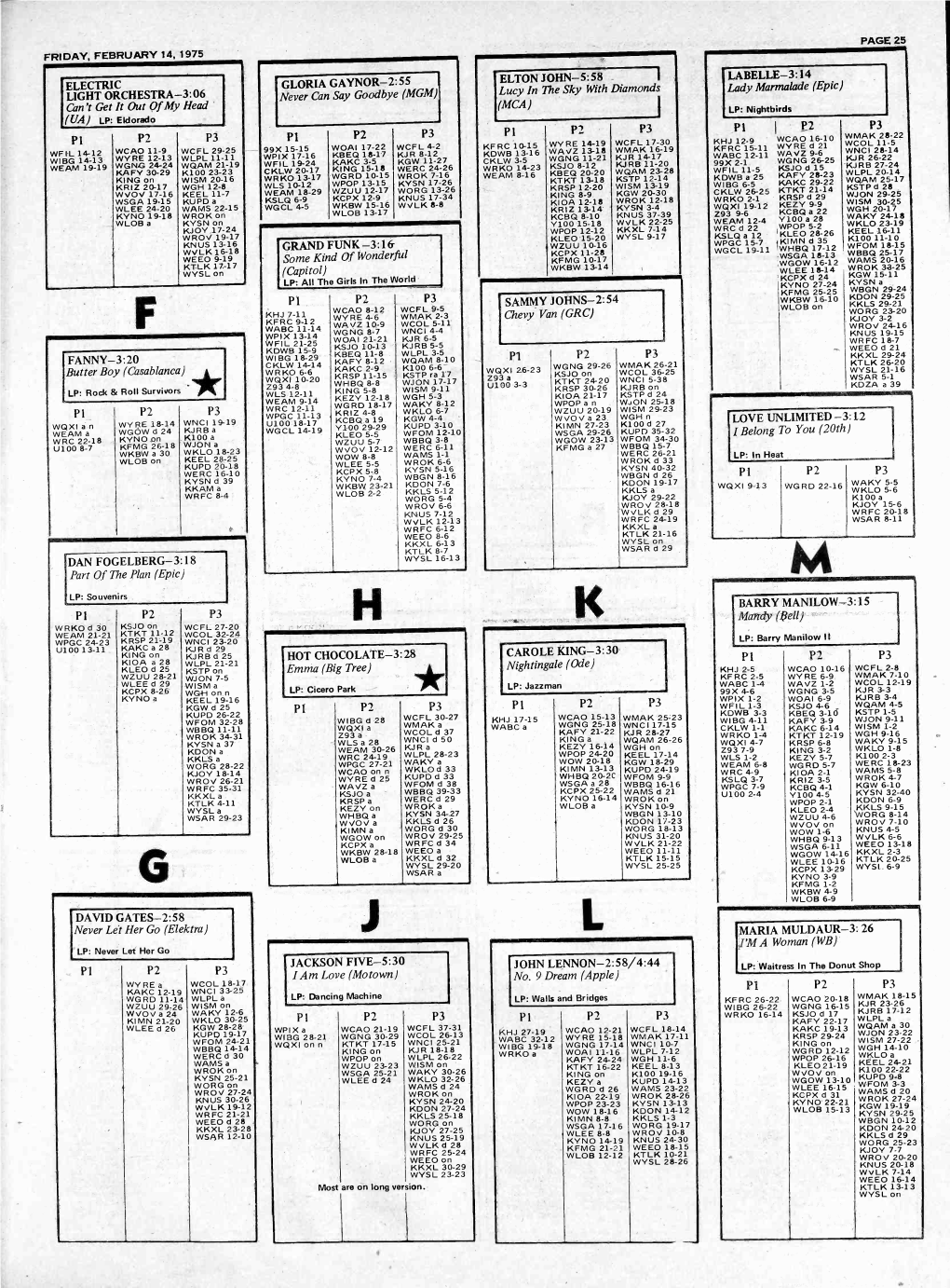 RR-1975-02-14-OCR-Page-0029.Pdf