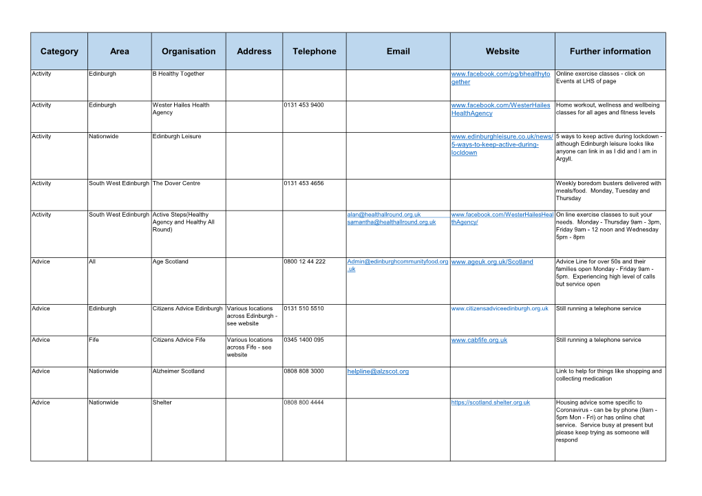 Category Area Organisation Address Telephone Email Website Further Information