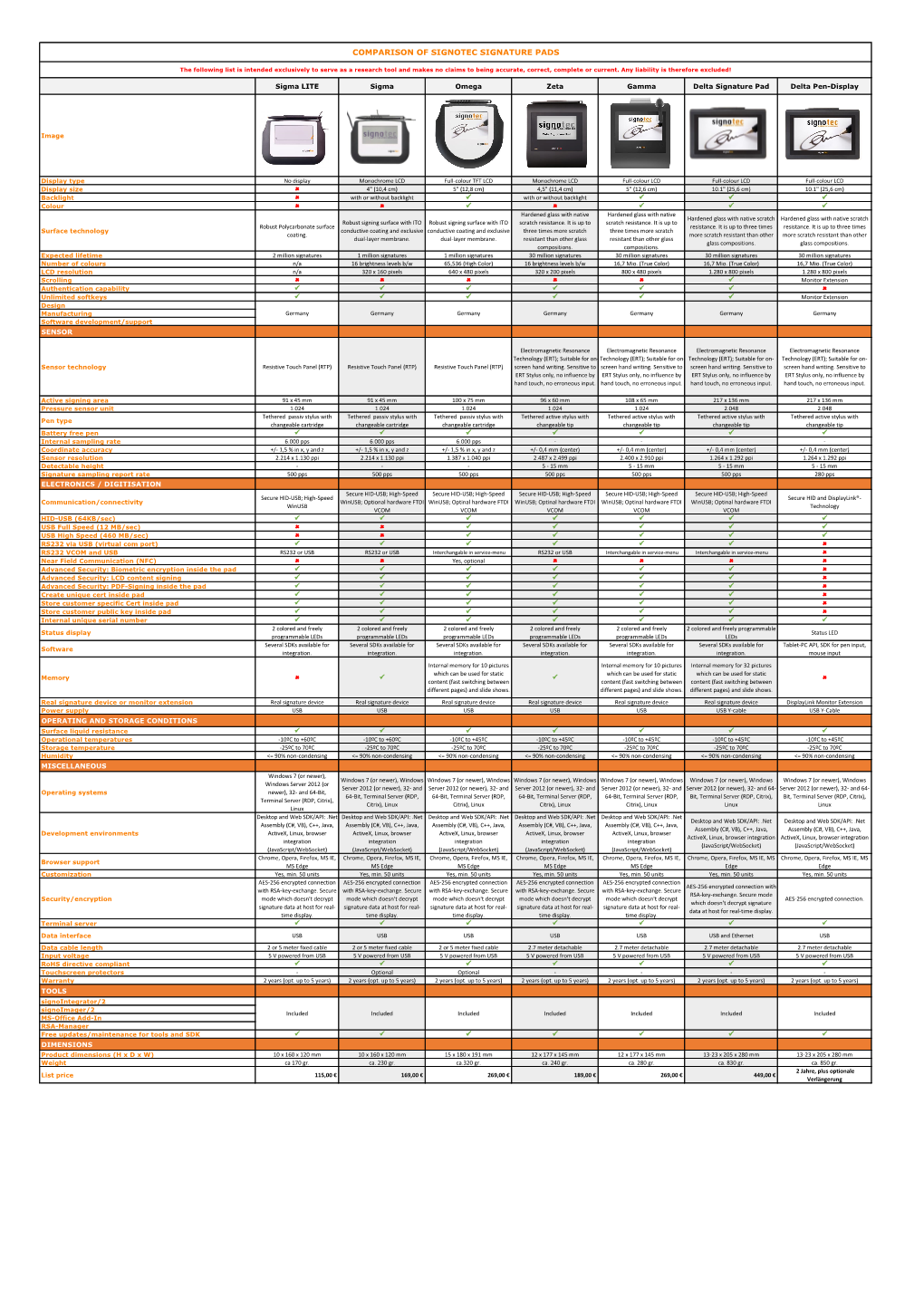 Signotec Signature Pads Comparison Sheet