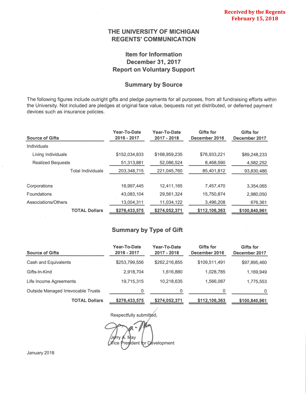 THE UNIVERSITY of MICHIGAN REGENTS' COMMUNICATION Item