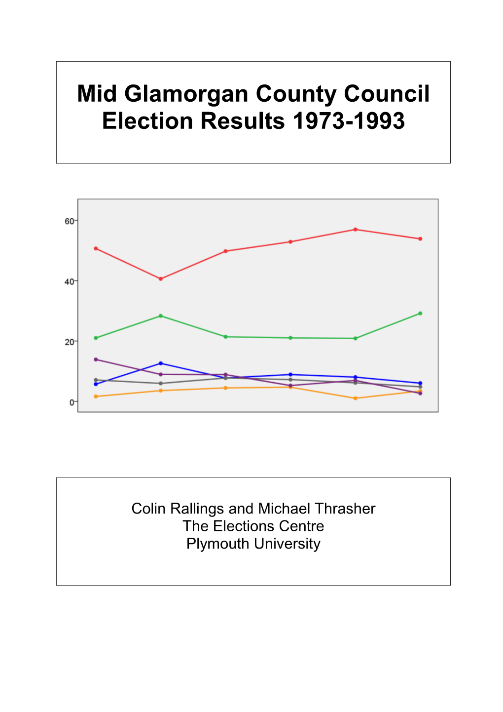 Mid Glamorgan County Council Election Results 1973-1993